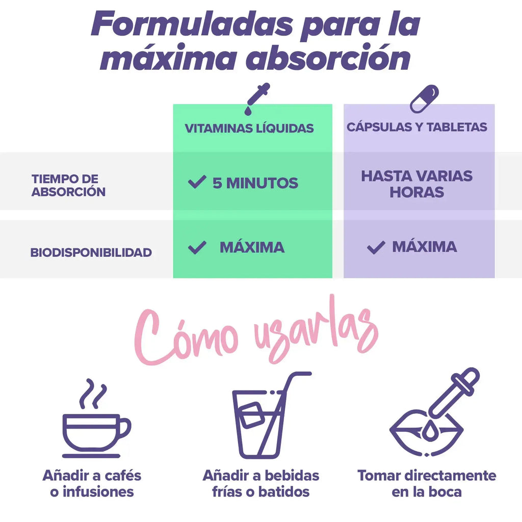 HSN Vitamina B12 Liquida 30ml